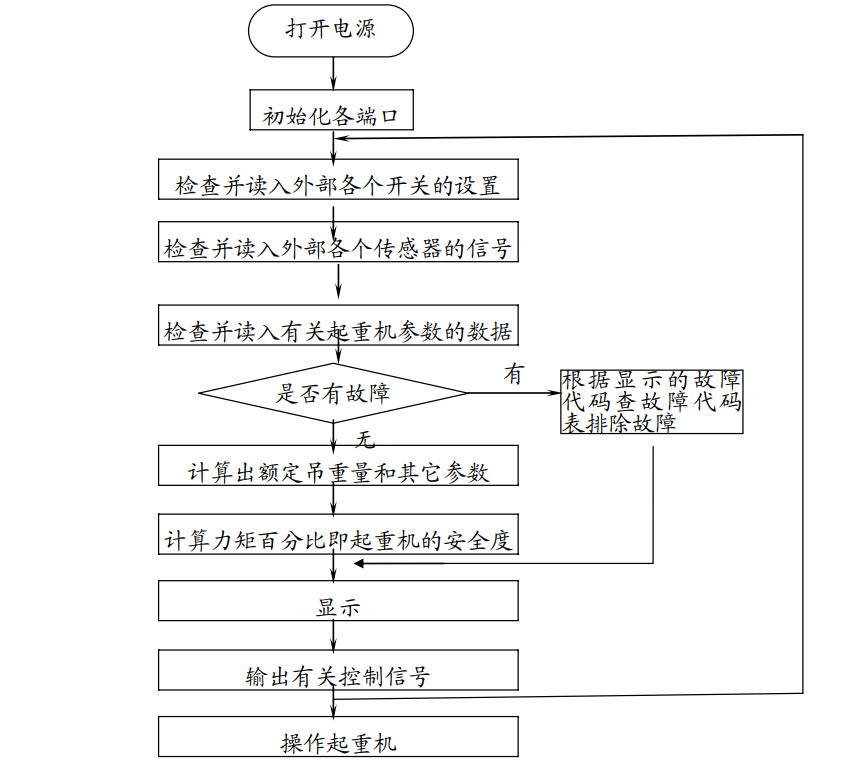 科可微力矩限制器工作原理