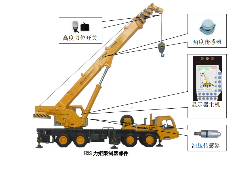 科可微力矩限制器显示器功能详解